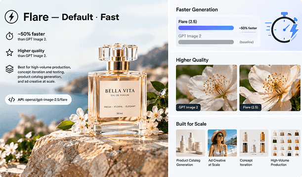 Flare - Default · Fast